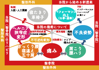PIAで生体電流を整え腰痛・肩こり改善 | 西船南口中央整骨院
